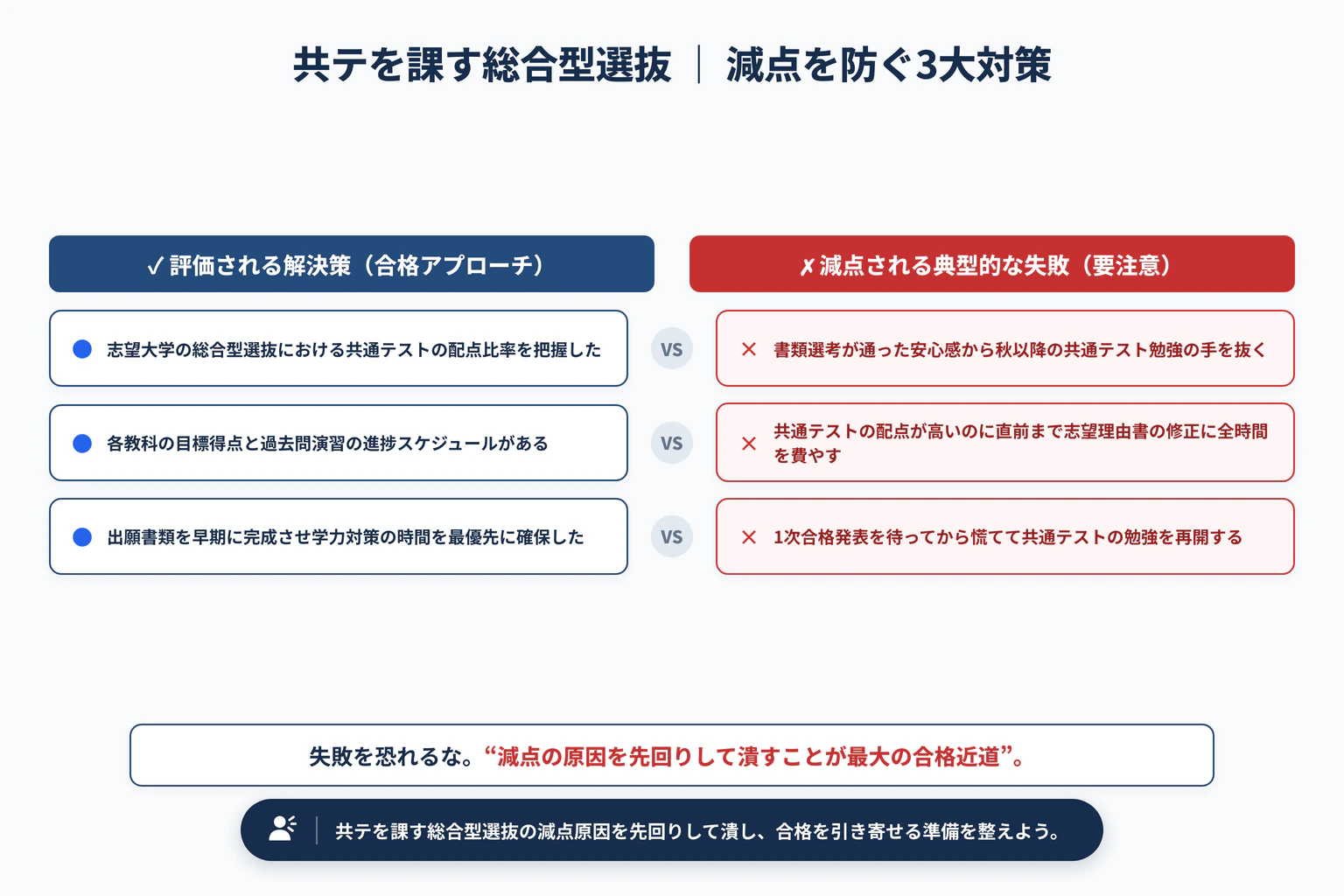 共通テストを課す総合型選抜の対策法｜一般選抜との勉強時間配分で避けるべき3大失敗と解決策