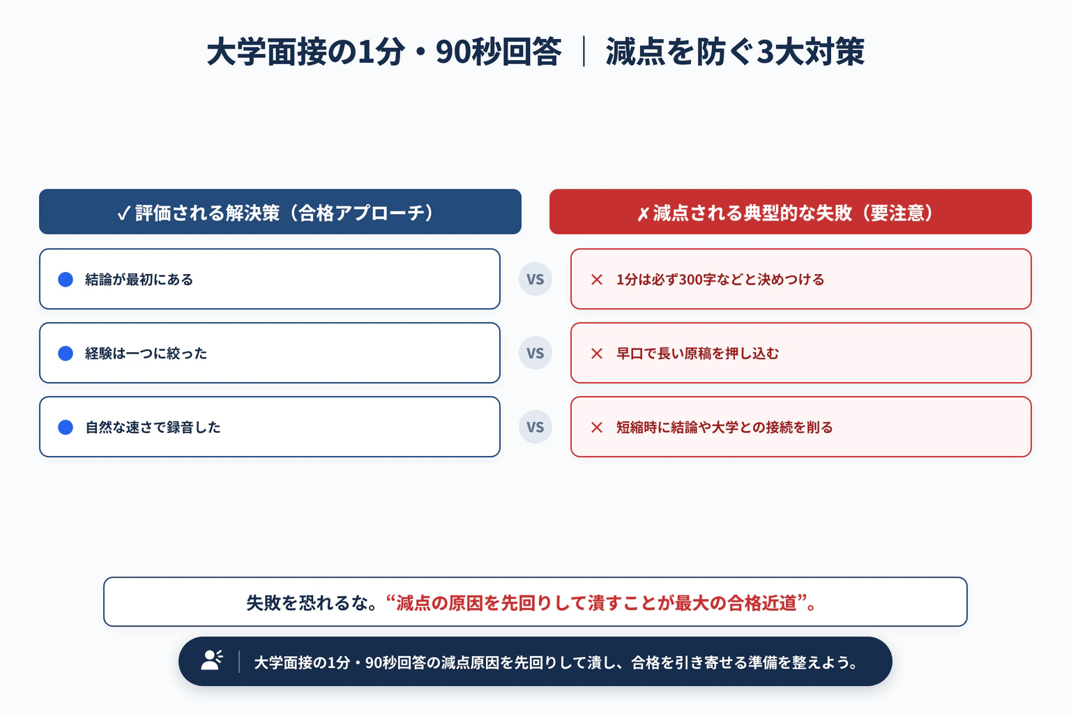 大学面接の1分・90秒回答｜文字数の目安と短くする方法で避けるべき3大失敗と解決策