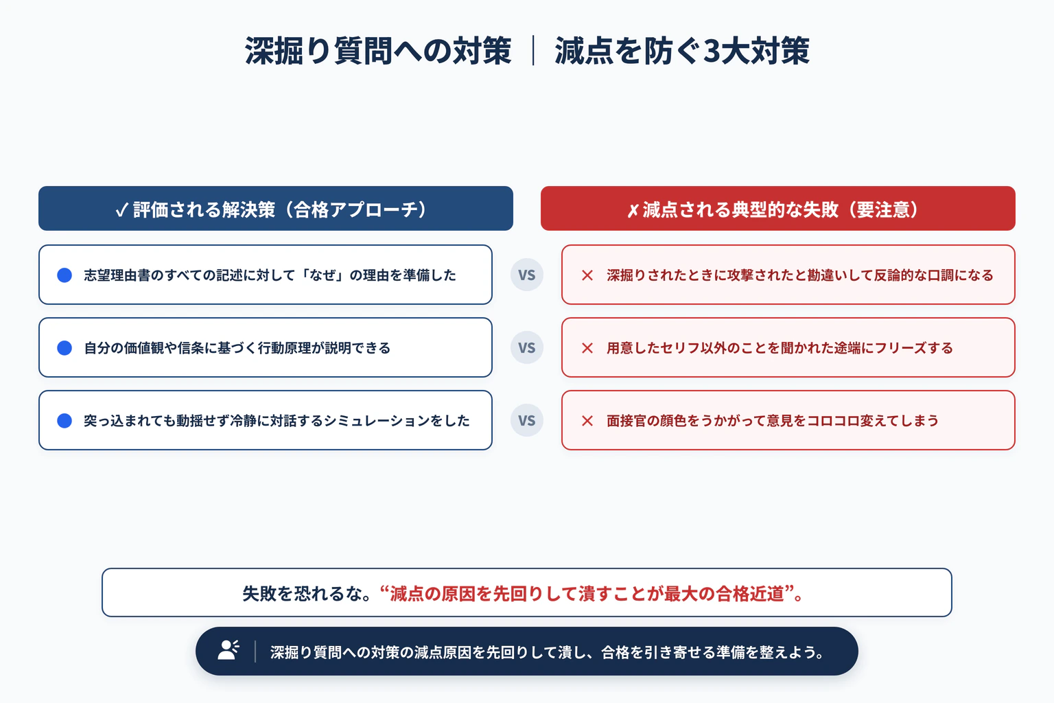 面接の「深掘り質問」に慌てず答える準備法｜3段階のなぜを自問するで避けるべき3大失敗と解決策
