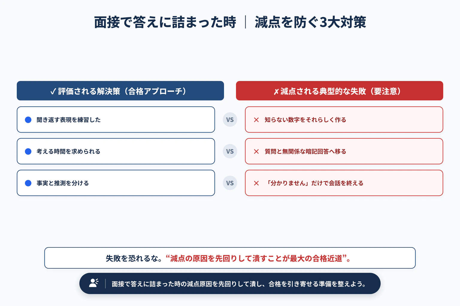 大学面接で答えられない質問が来たら？考え方と伝え方で避けるべき3大失敗と解決策