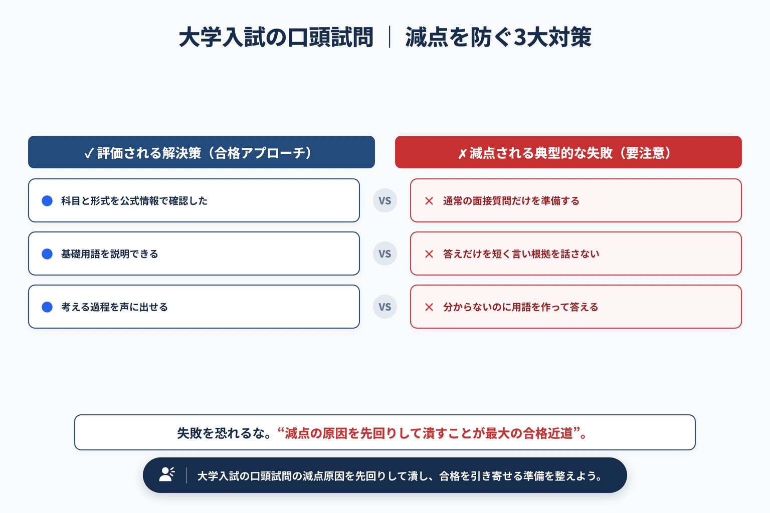 口頭試問とは？大学入試で問われる力と科目別の答え方で避けるべき3大失敗と解決策
