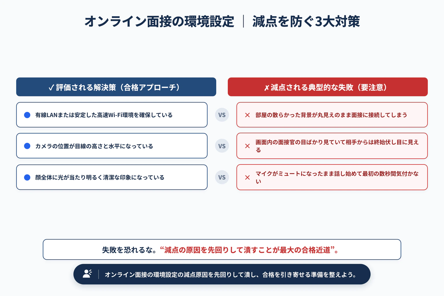 オンライン面接のトラブル防止完全マナー｜目線・照明・音声の最適設定で避けるべき3大失敗と解決策