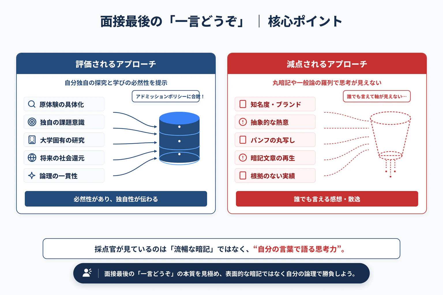 面接の最後に「一言どうぞ」と言われたら？熱意が伝わる締めの一言の重要ポイントと全体構造図