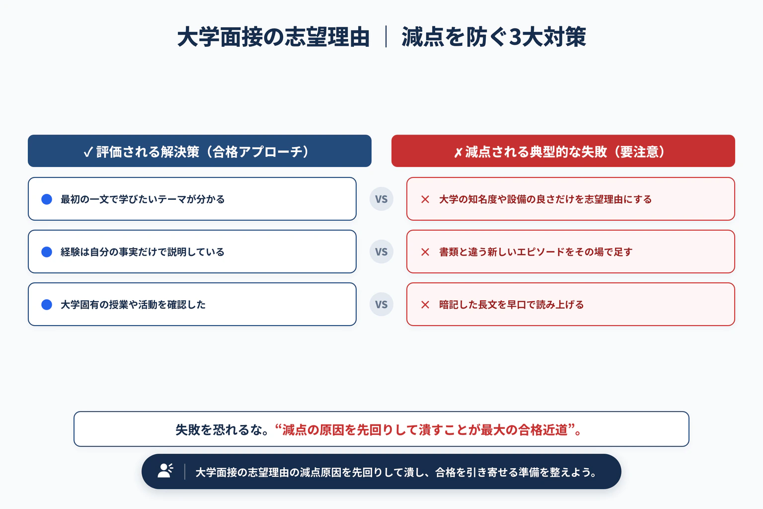 大学面接の志望理由｜1分で伝わる答え方と回答例で避けるべき3大失敗と解決策
