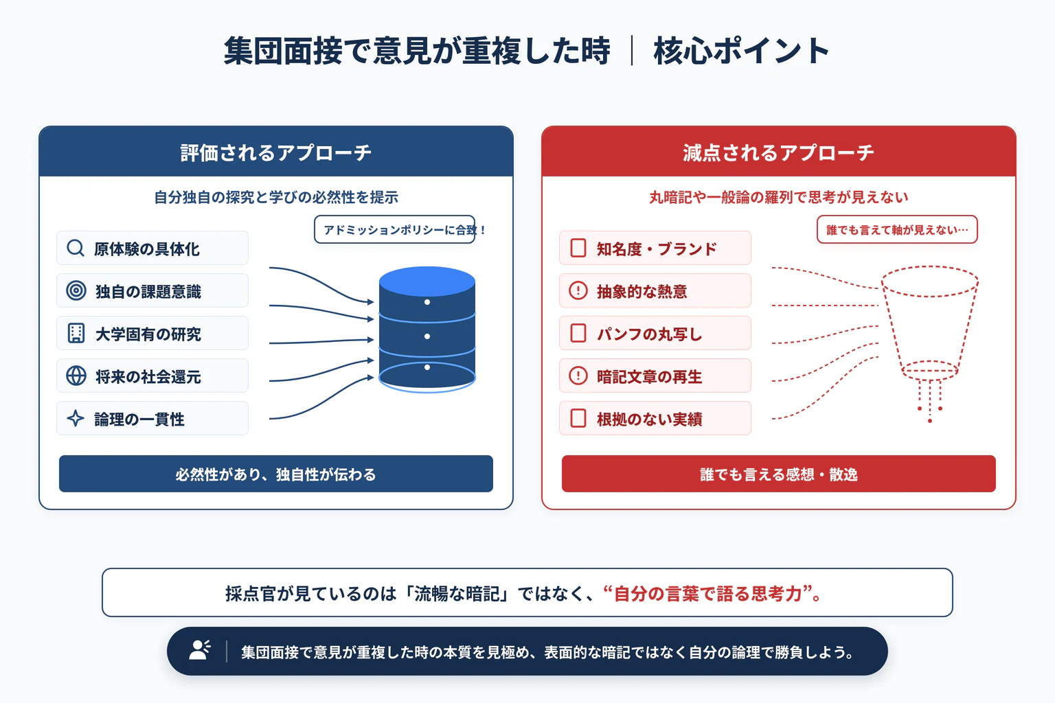 集団面接で他者と意見が同じになった時の対処法|協調性と独自の視点の重要ポイントと全体構造図