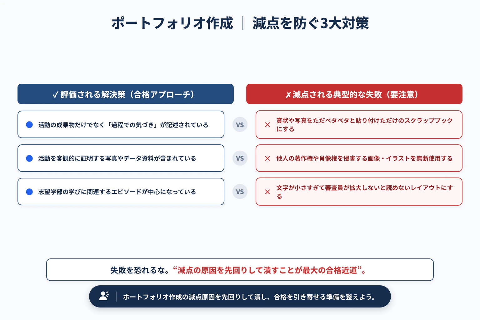 総合型選抜のポートフォリオ作成法｜探究の成長記録を整理する手順で避けるべき3大失敗と解決策