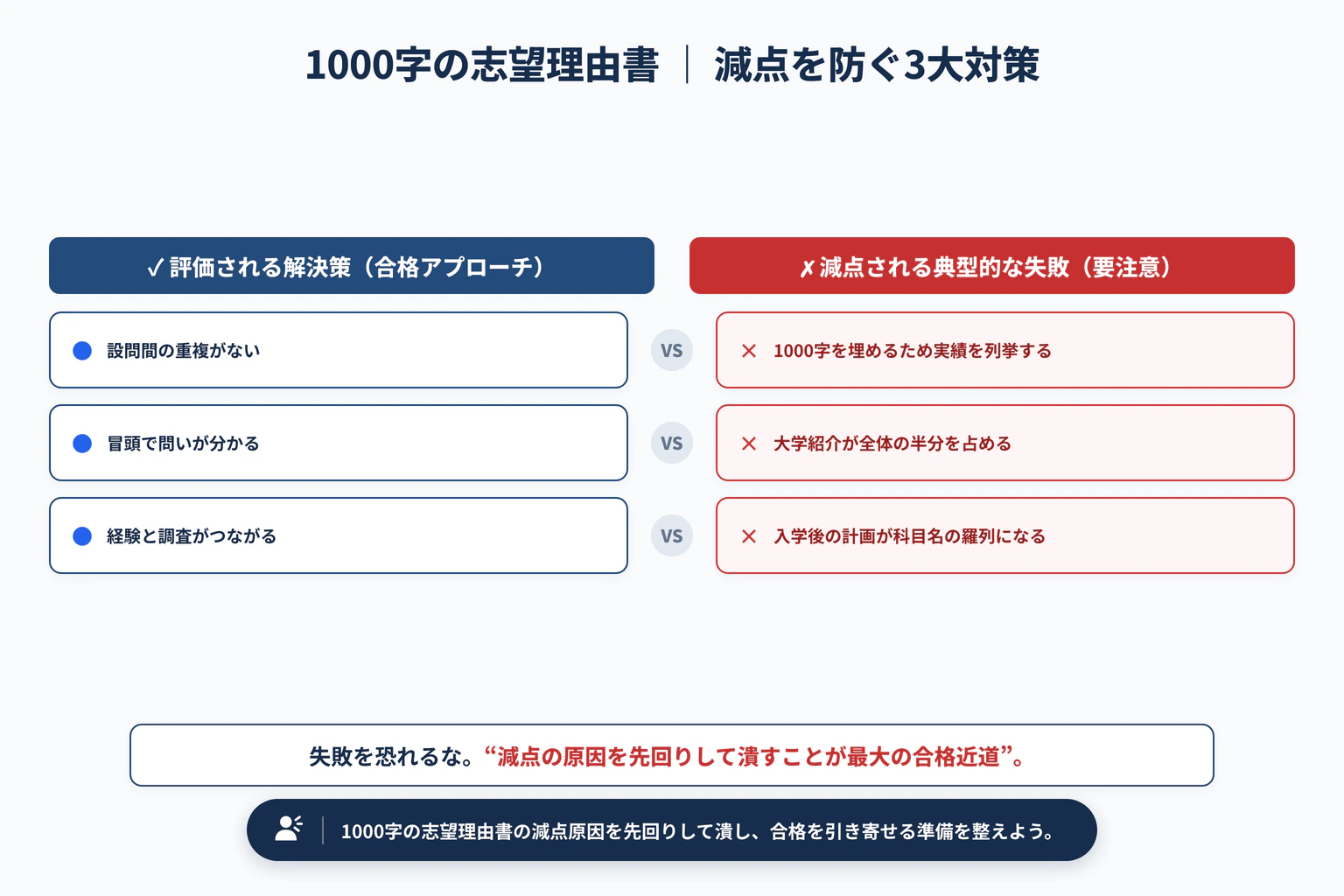 1000字の志望理由書|段落構成と推敲チェックリストで避けるべき3大失敗と解決策
