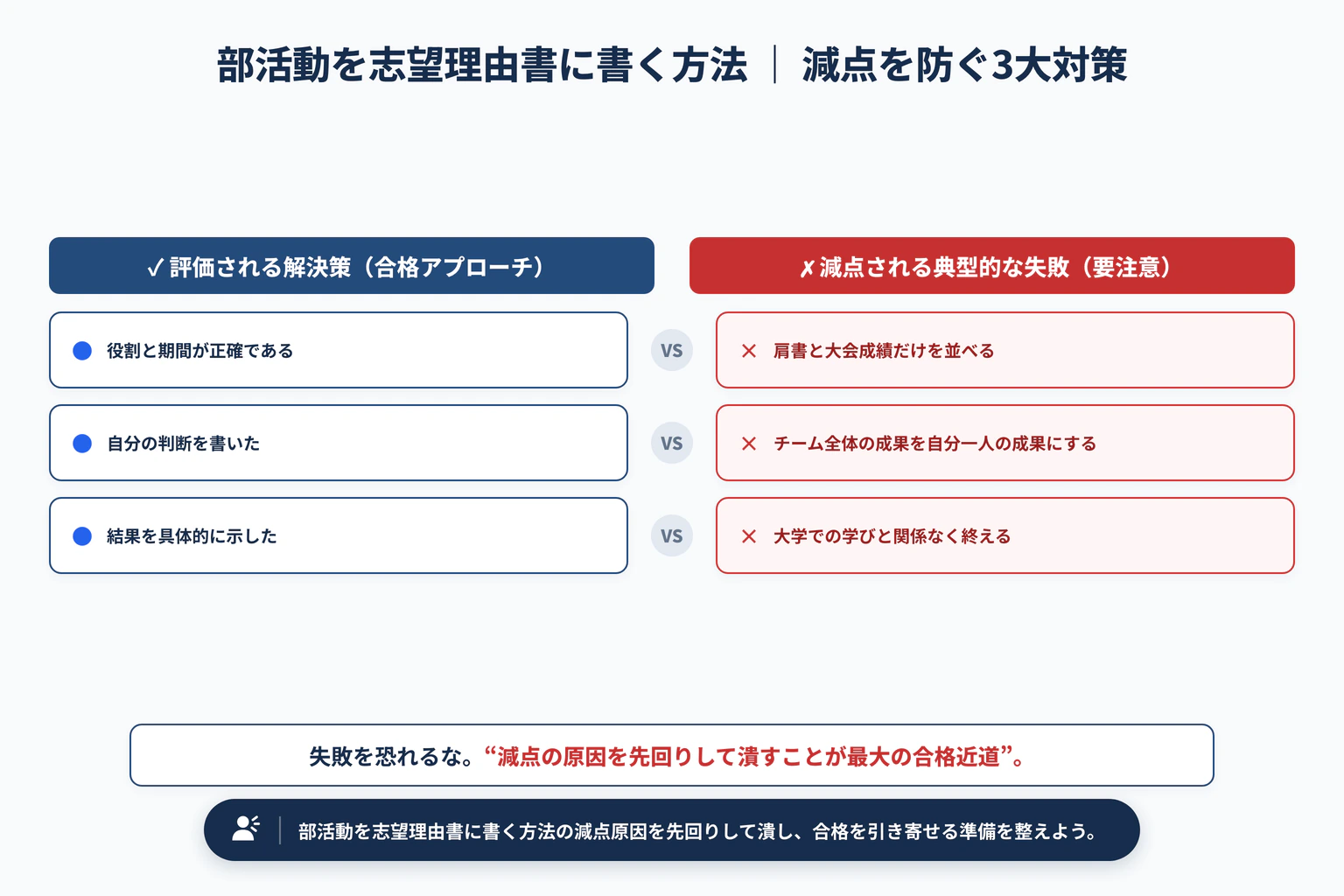 部活動を志望理由書に書く方法｜実績がなくても伝わる構成で避けるべき3大失敗と解決策