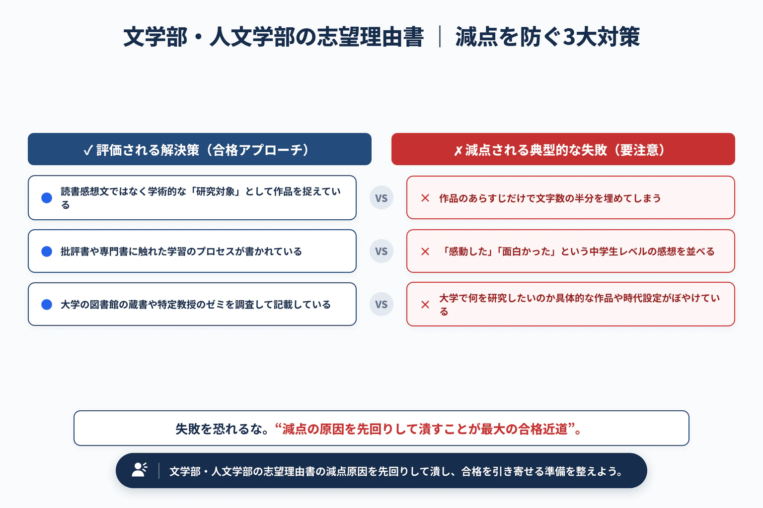 文学部・人文学部の志望理由書の書き方｜読書体験と探究の深め方で避けるべき3大失敗と解決策