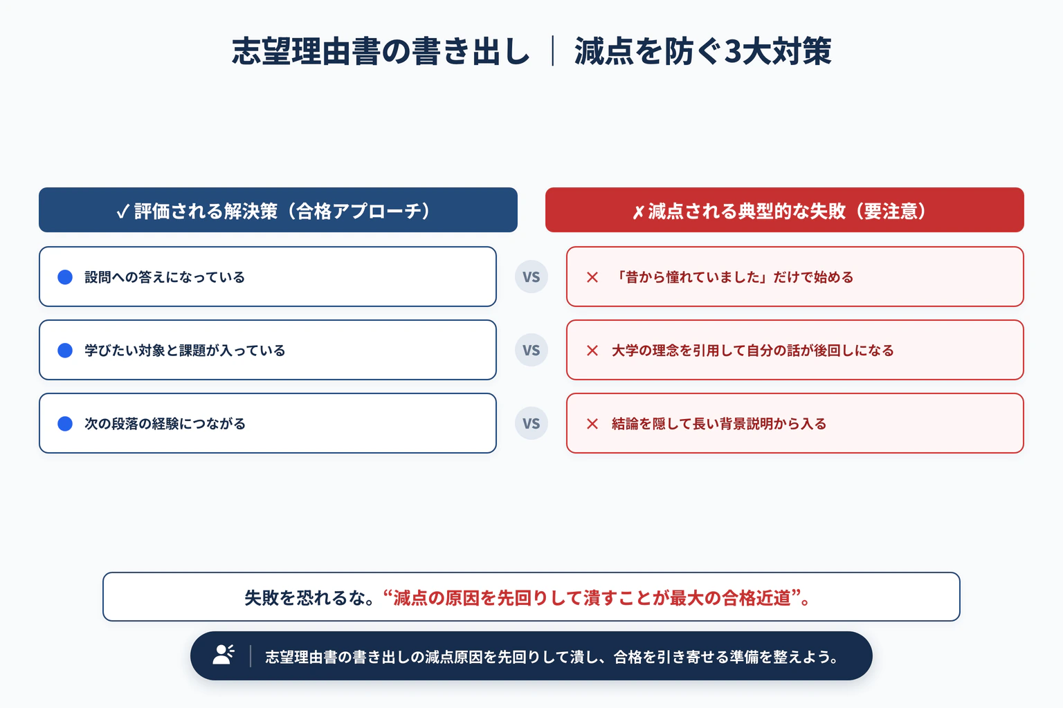 志望理由書の書き出し｜最初の一文が決まる5パターンで避けるべき3大失敗と解決策