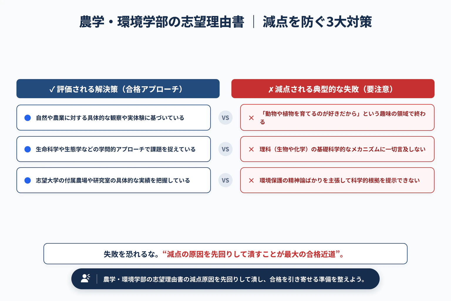 農学部・環境学部の志望理由書の書き方｜自然科学への興味と持続可能性で避けるべき3大失敗と解決策
