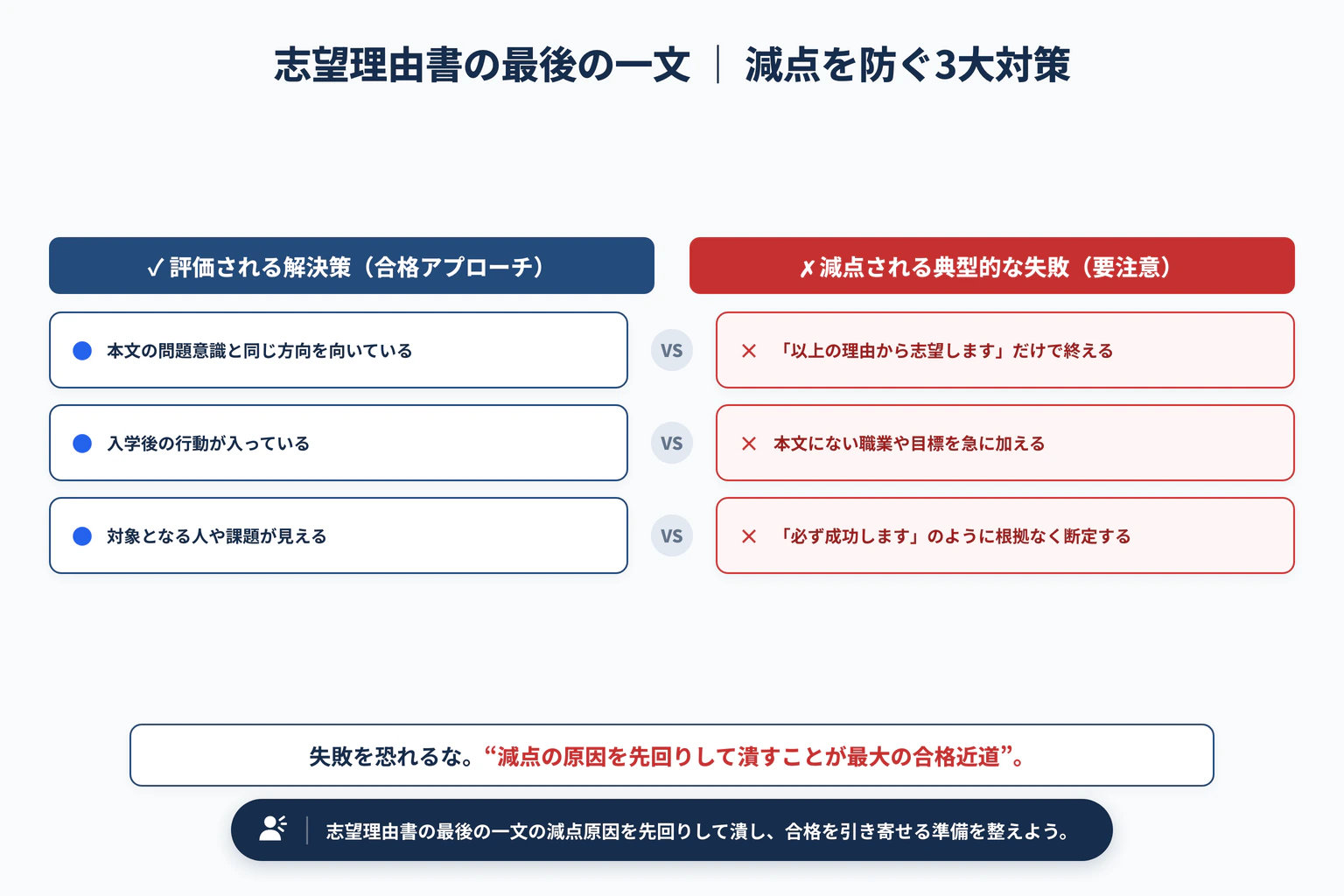志望理由書の最後の一文｜将来像で締める例文と直し方で避けるべき3大失敗と解決策