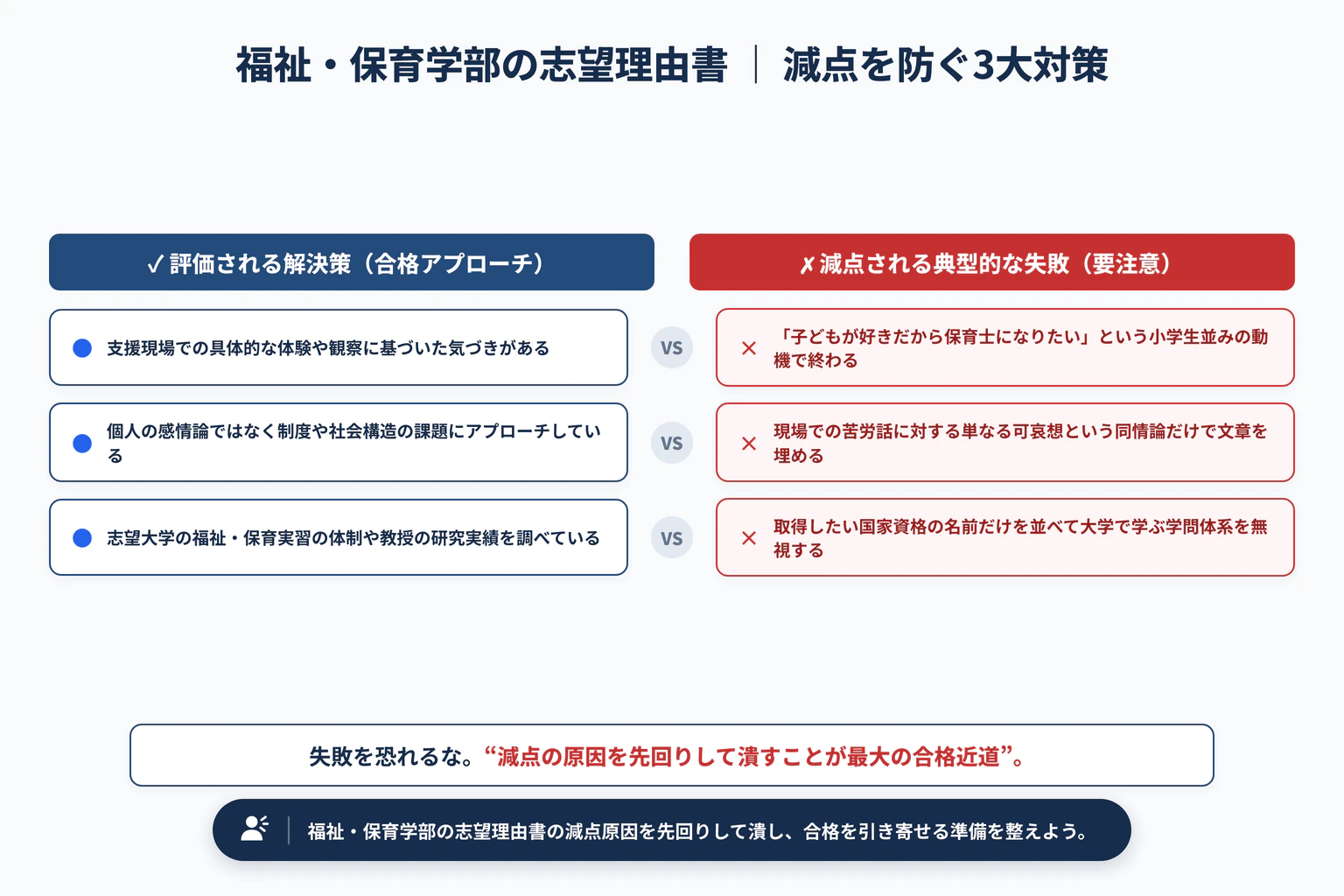 社会福祉学部・保育学部の志望理由書の書き方｜現場体験と課題意識で避けるべき3大失敗と解決策