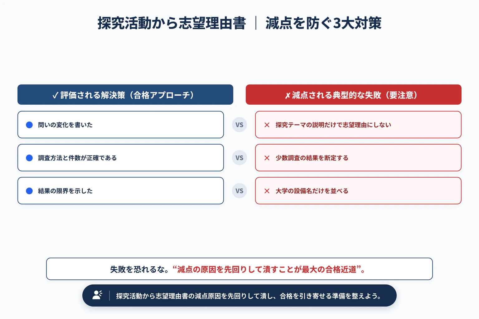 探究活動から志望理由書を書く方法｜大学の研究へつなぐ構成で避けるべき3大失敗と解決策