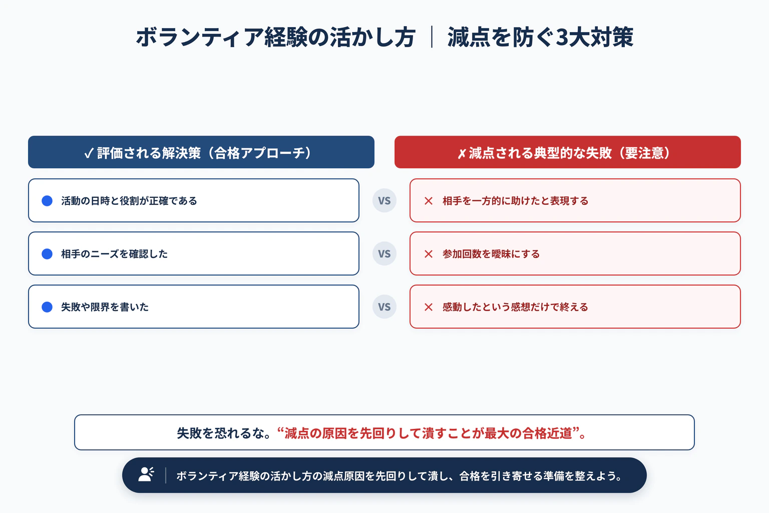 ボランティア経験を志望理由書に書く方法｜美談にしない構成で避けるべき3大失敗と解決策