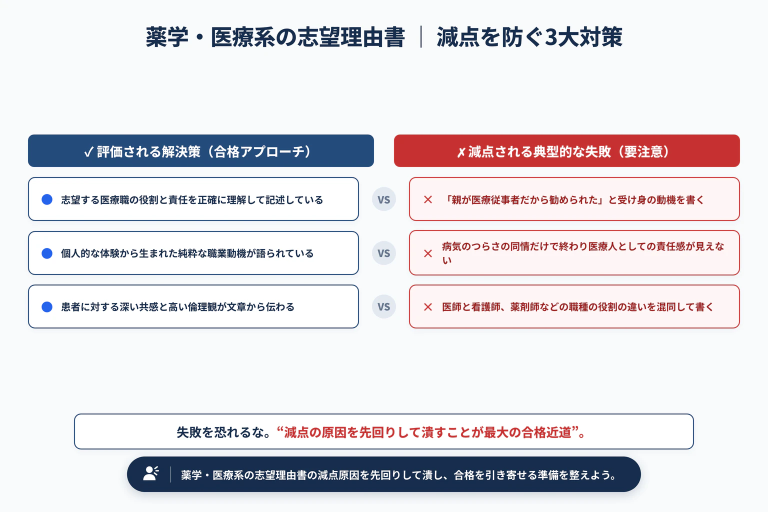 薬学部・医療系学部の志望理由書の書き方｜倫理観と志望動機の具体化で避けるべき3大失敗と解決策