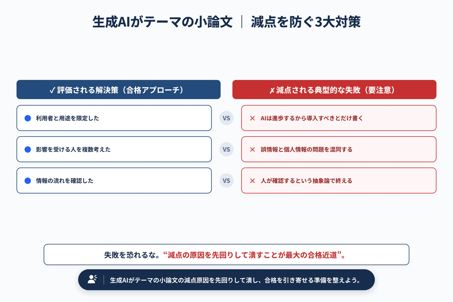 生成AIがテーマの小論文｜賛否で終わらない論点整理で避けるべき3大失敗と解決策