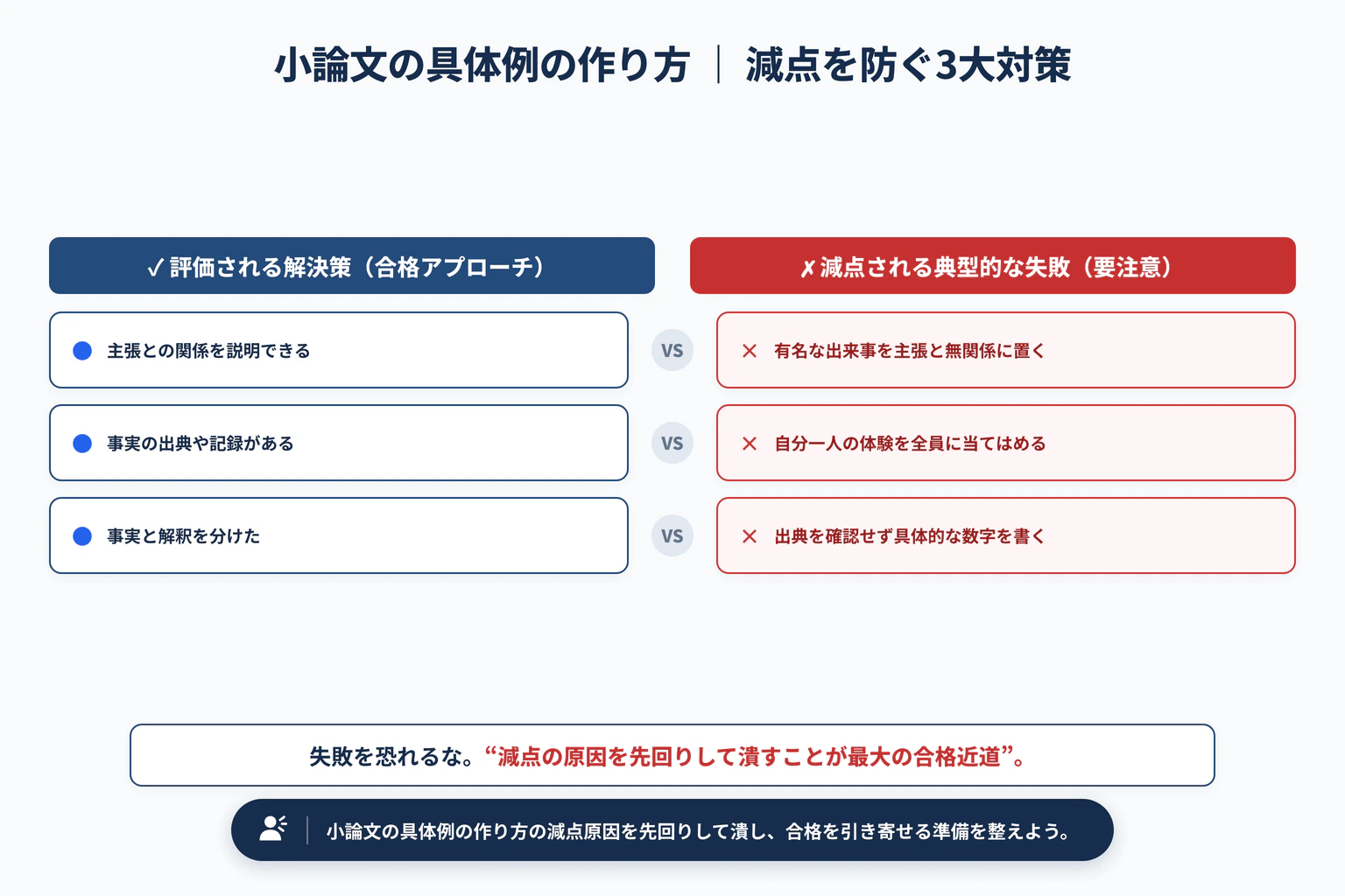 小論文の具体例の作り方｜主張を支える事例の選び方で避けるべき3大失敗と解決策