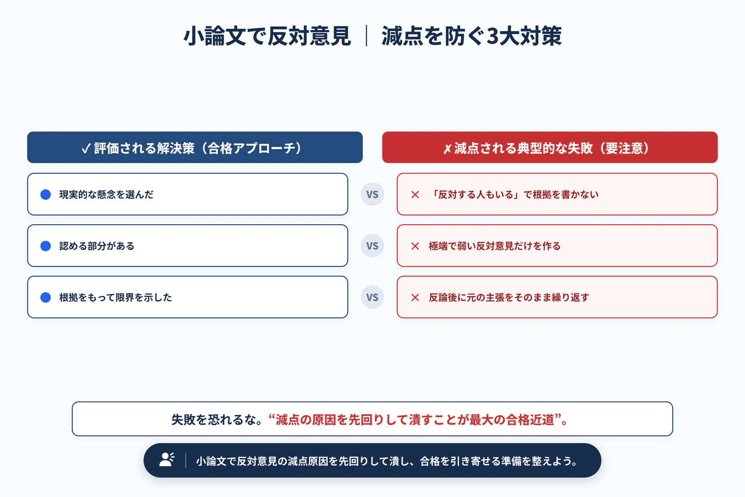 小論文で反対意見を書く方法｜反論と再主張のつなぎ方で避けるべき3大失敗と解決策