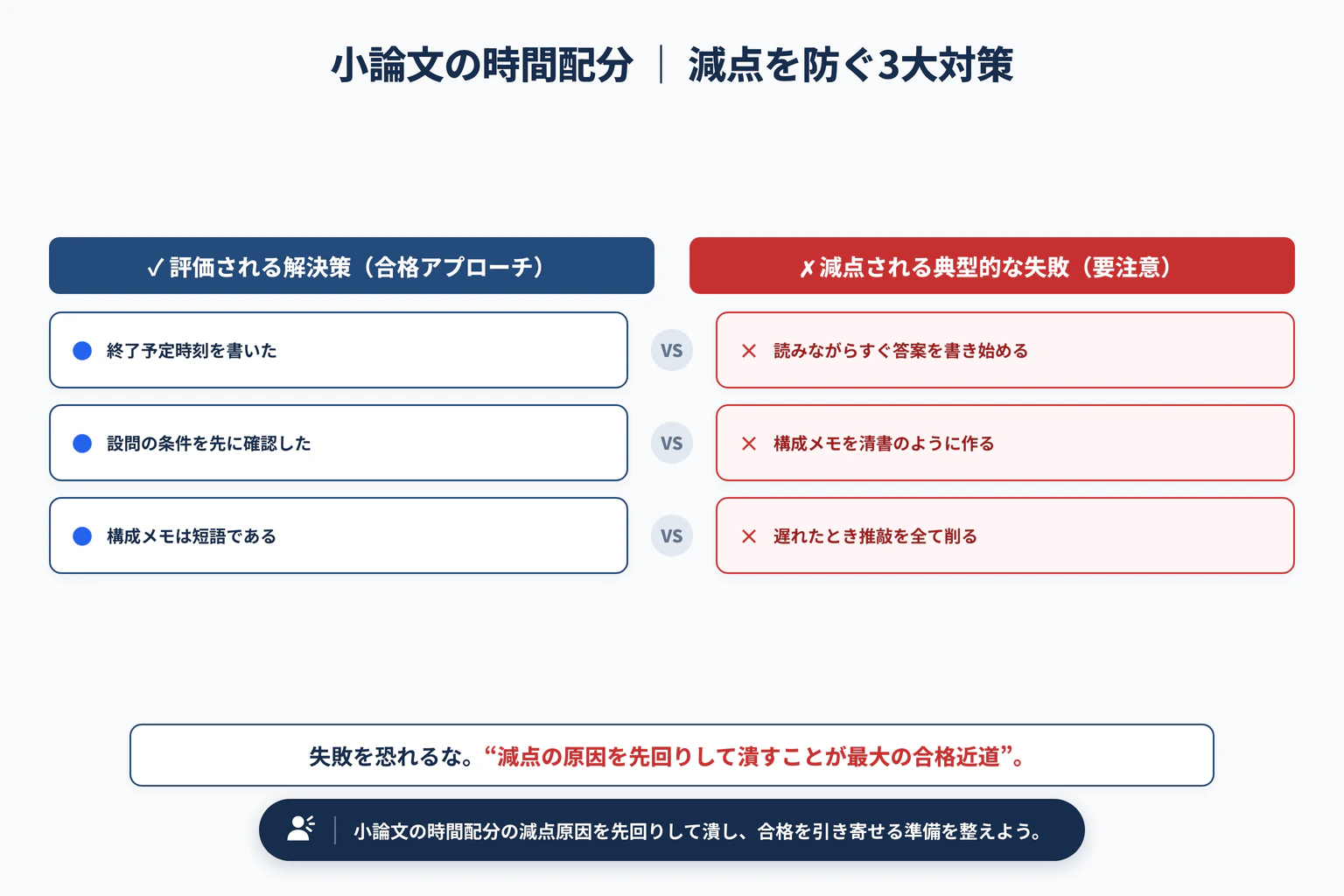 小論文の時間配分｜60分・90分で見直しまで終える方法で避けるべき3大失敗と解決策