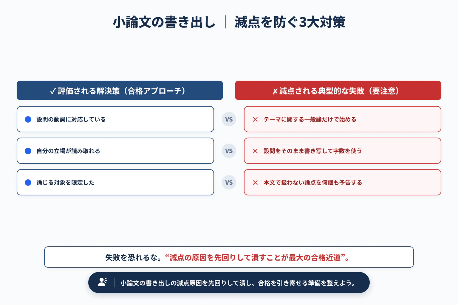 小論文の書き出し｜設問に答える最初の2文の作り方で避けるべき3大失敗と解決策