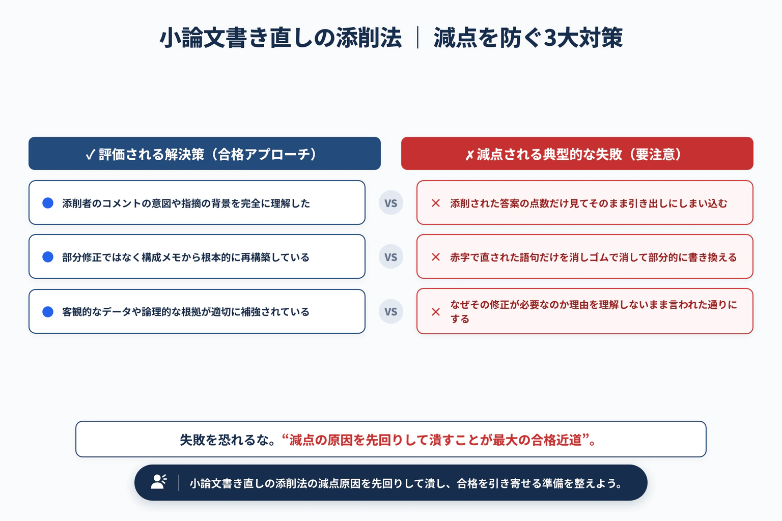 小論文の書き直しで文章力を伸ばす添削の受け方｜客観視のポイントで避けるべき3大失敗と解決策