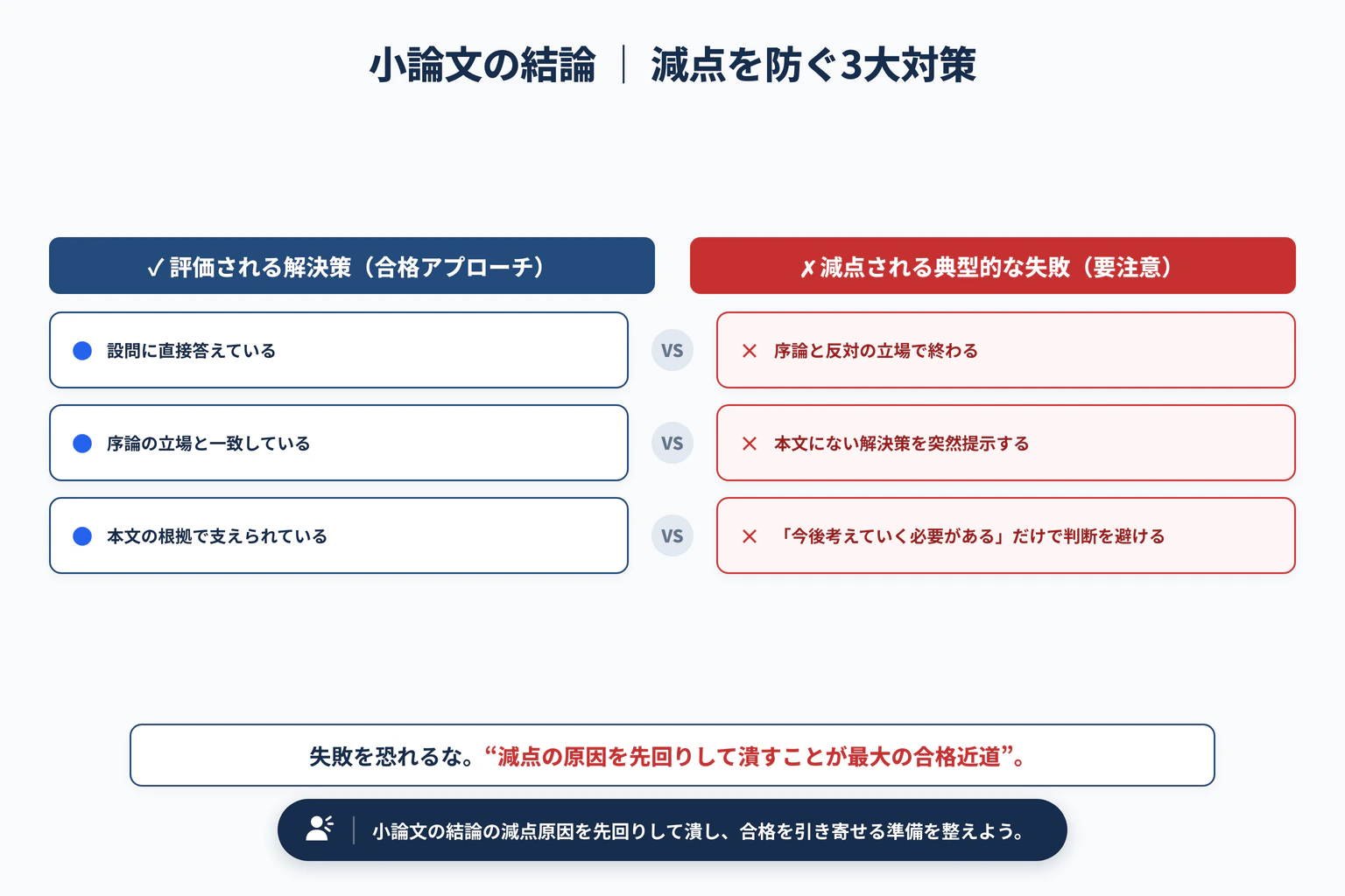 小論文の結論の書き方｜主張をぶらさず締める3ステップで避けるべき3大失敗と解決策