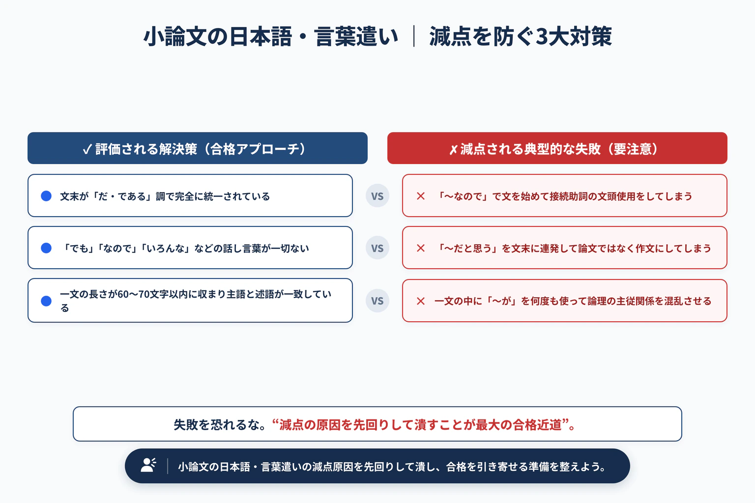 小論文で減点される日本語表現・言葉遣い｜主述の一致と話し言葉の撲滅で避けるべき3大失敗と解決策