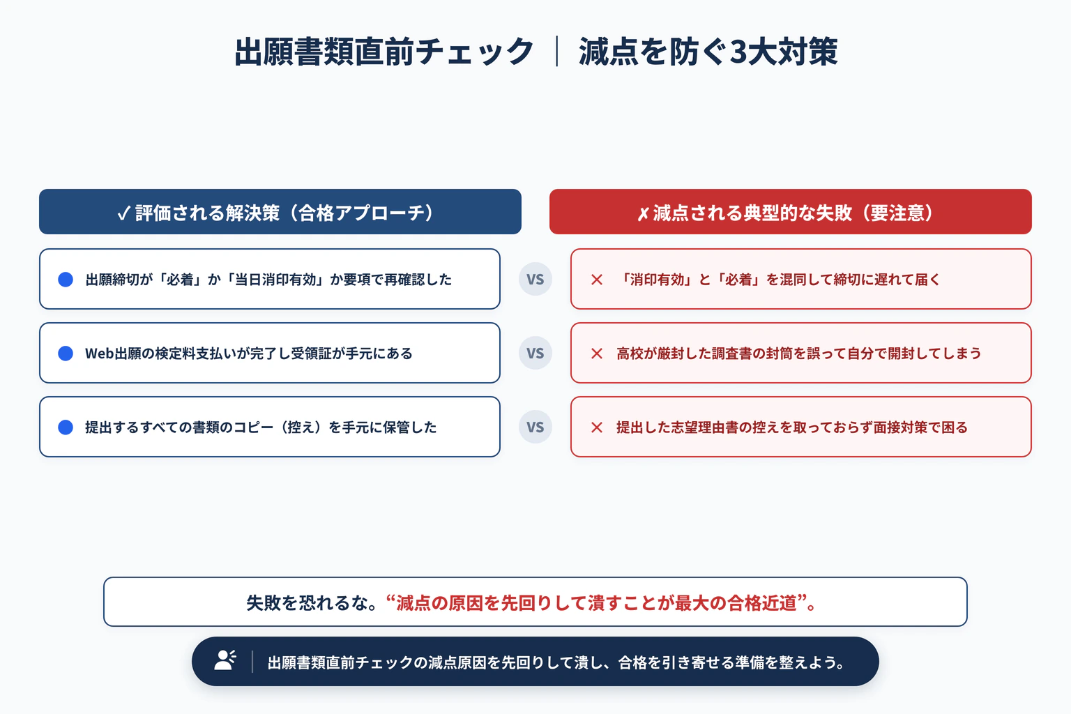 総合型選抜の出願書類チェックリスト|提出直前のミスを防ぐ確認法で避けるべき3大失敗と解決策