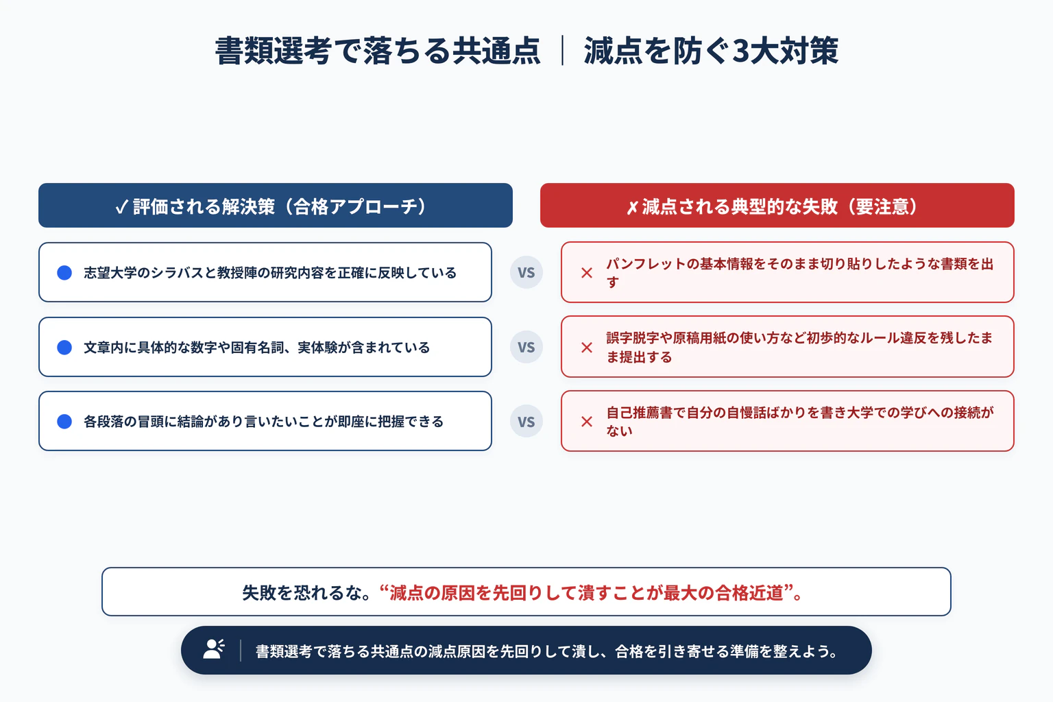 総合型選抜の書類選考（1次選考）で落ちる共通点と通過する書類の特徴で避けるべき3大失敗と解決策
