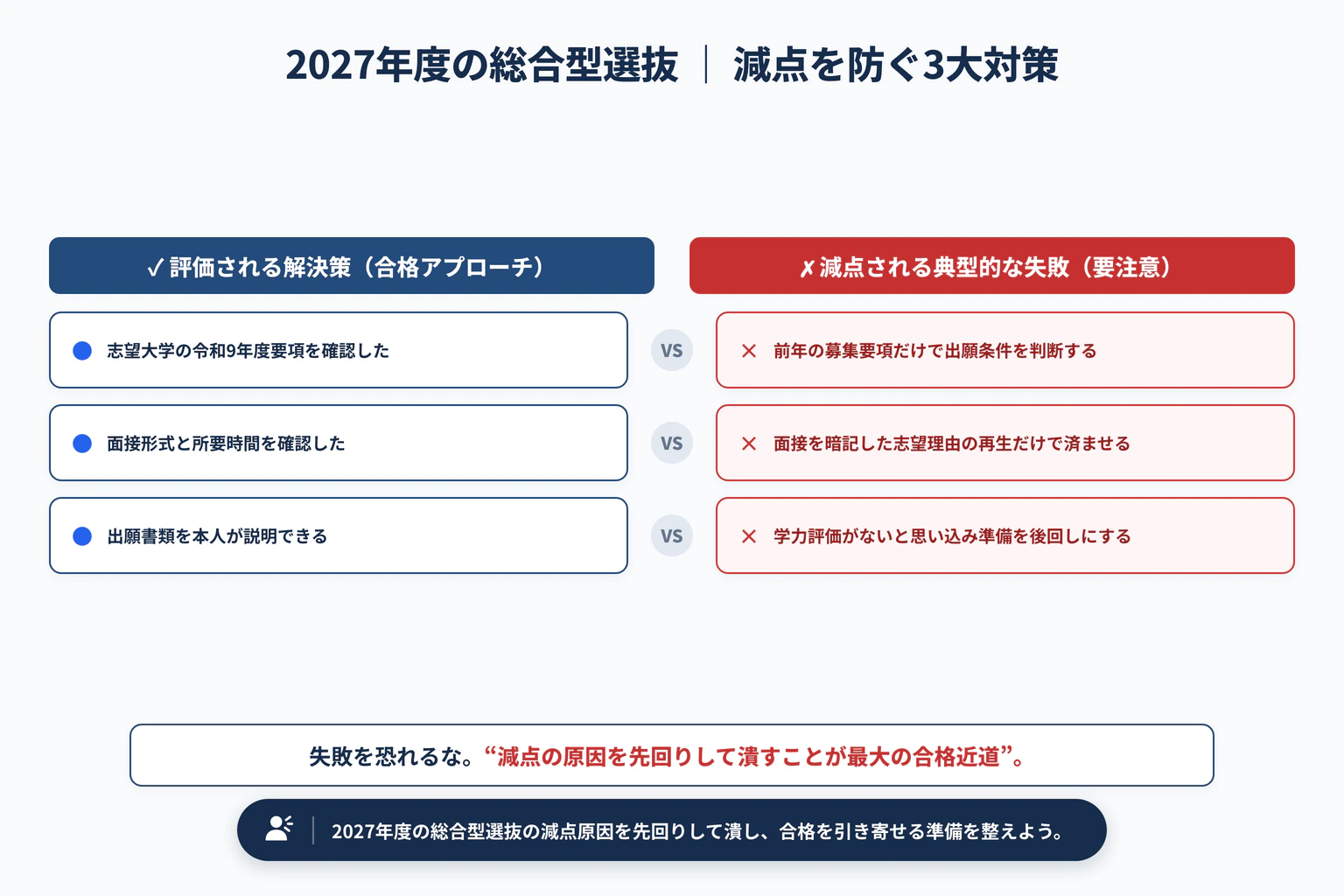 2027年度の総合型選抜はどう変わる？面接の必須化を解説で避けるべき3大失敗と解決策