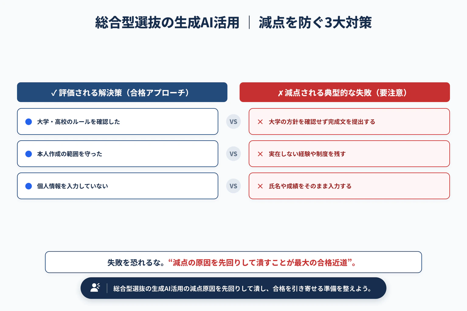 総合型選抜で生成AIを使ってよい?志望理由書の安全な活用法で避けるべき3大失敗と解決策