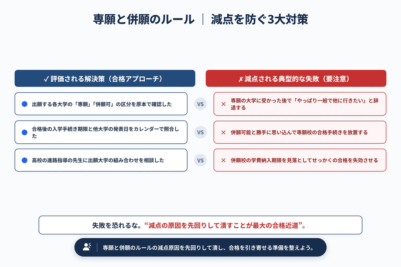 専願と併願のルール完全解説｜国公立大と私立大の併願パターンで避けるべき3大失敗と解決策