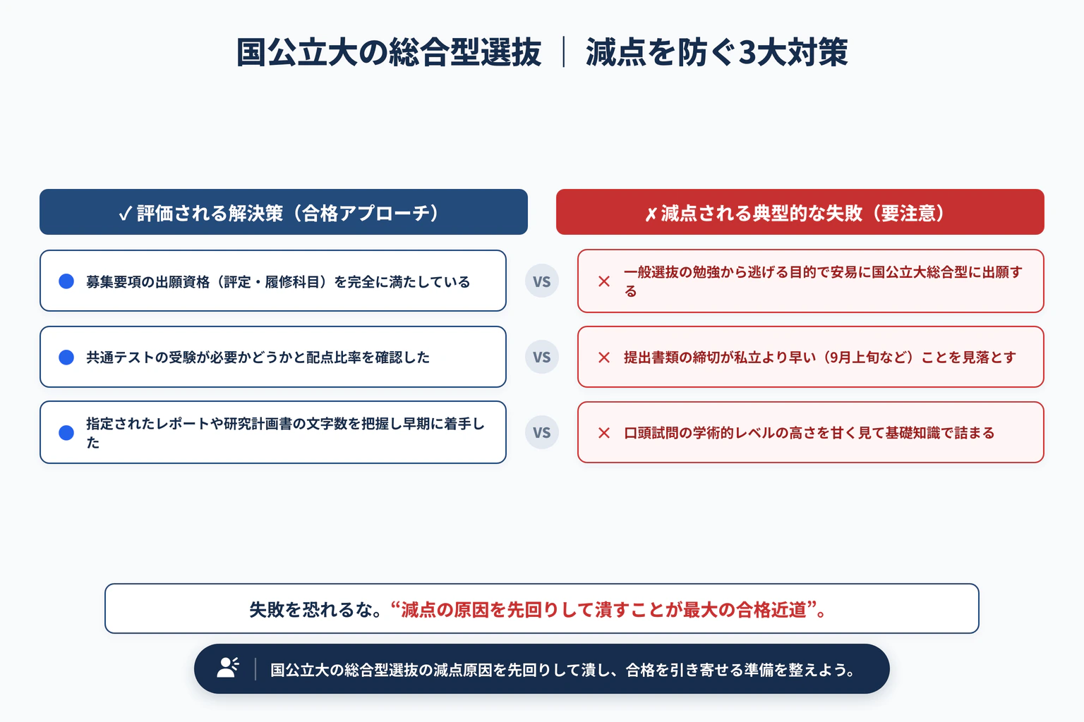国公立大学の総合型選抜の特徴と難易度｜私立大学との違いと提出書類の量で避けるべき3大失敗と解決策