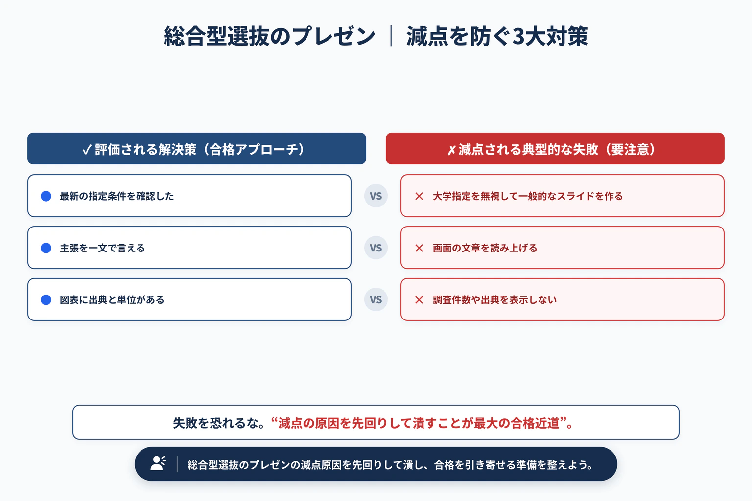 総合型選抜のプレゼン対策｜構成・スライド・質疑応答の基本で避けるべき3大失敗と解決策