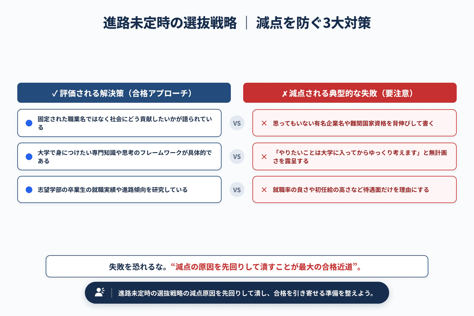 卒業後の進路が決まっていない場合の総合型選抜戦略｜社会での役割を言語化で避けるべき3大失敗と解決策