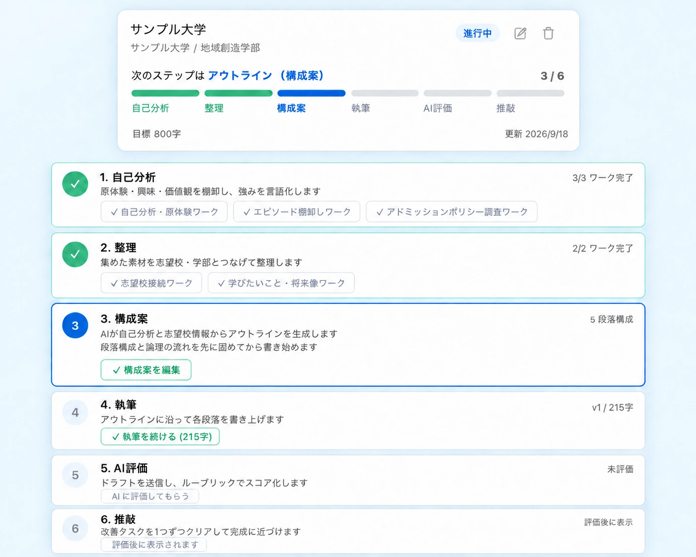 志望校ごとの進捗カードと、自己分析・整理・構成案・執筆・AI評価・推敲の6ステップ